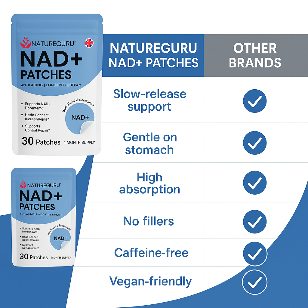 NAD+ Patches – Convenient Transdermal NAD+ Support for Daily Wellness