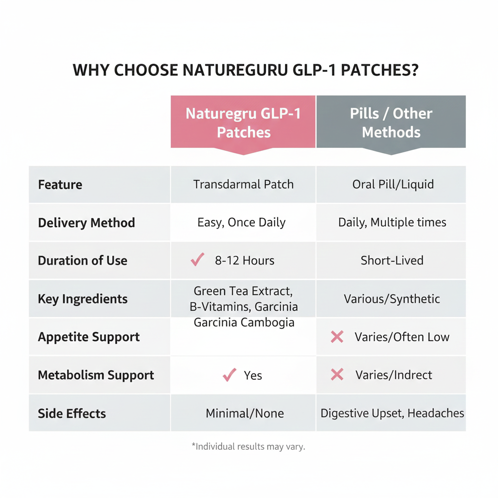 GLP-1 Wellness Patches – Transdermal Patches for Appetite & Metabolism Support